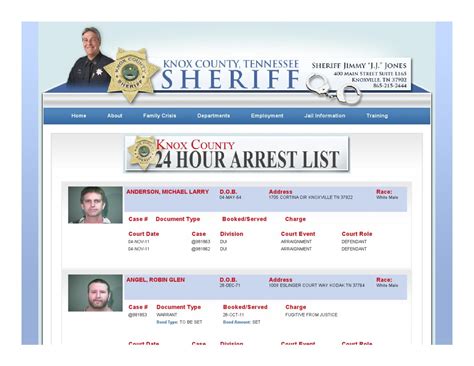 24 hour knox county arrest|kpd 24 hour arrest list.